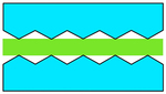 Preformed Gaskets